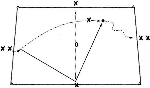 Рисунок тренировки